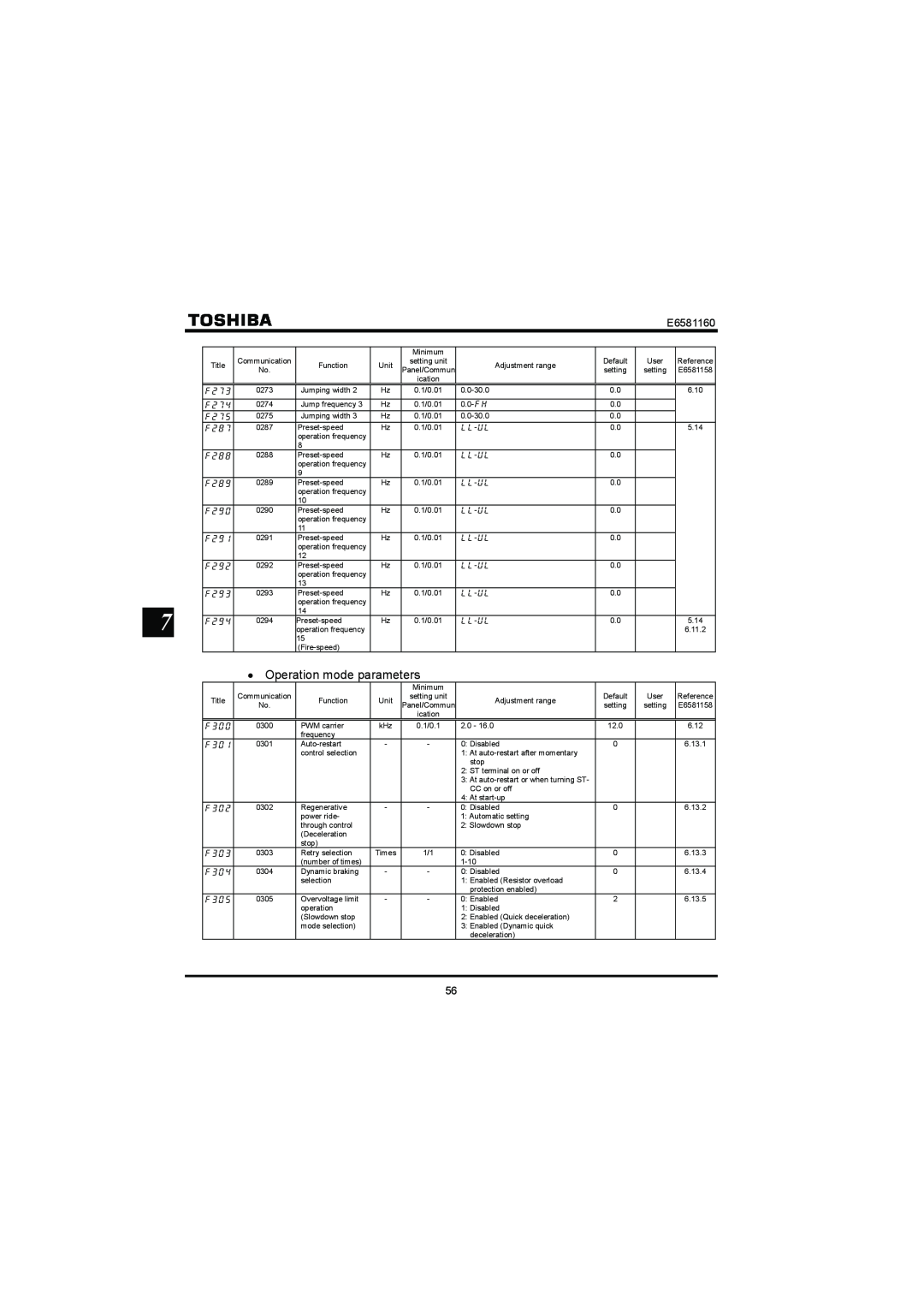 Toshiba VF-S11 manual Operation mode parameters, E6581160 
