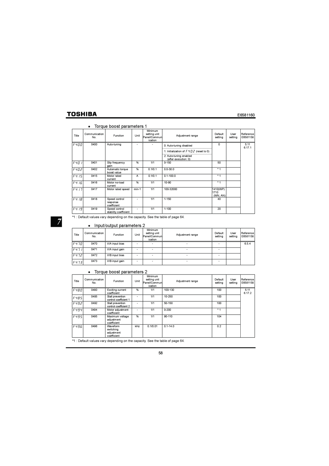 Toshiba VF-S11 manual Torque boost parameters, Input/output parameters, E6581160 