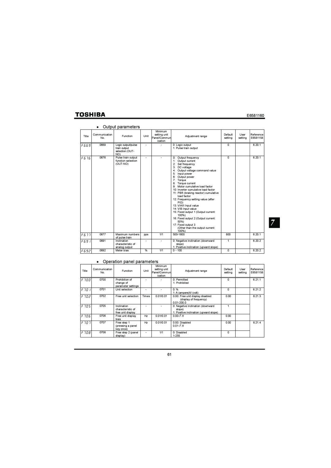 Toshiba VF-S11 manual Output parameters, Operation panel parameters, E6581160 