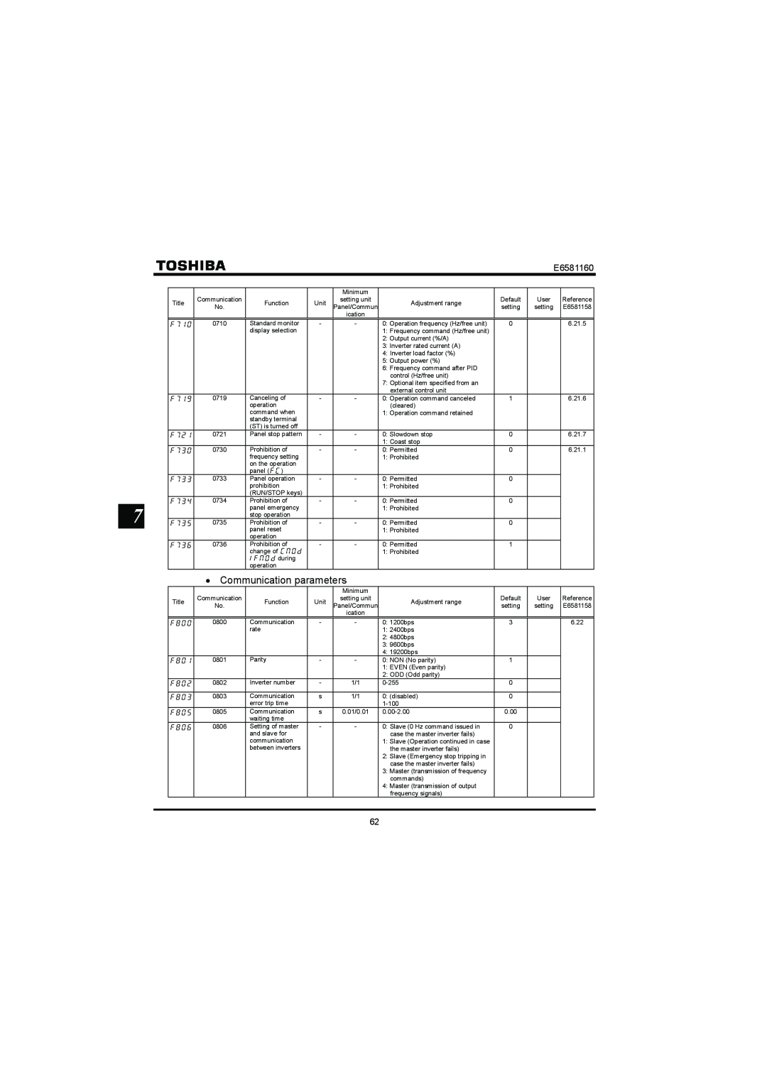 Toshiba VF-S11 manual Communication parameters, E6581160 
