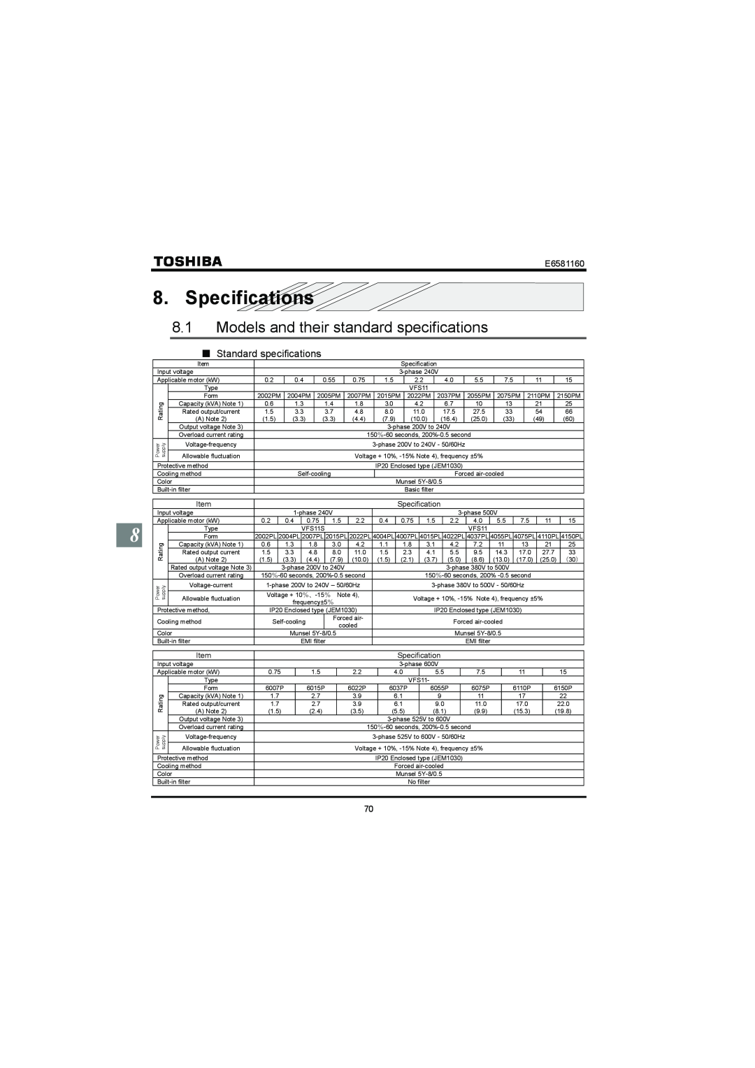 Toshiba VF-S11 manual Specifications, 8.1Models and their standard specifications, E6581160 