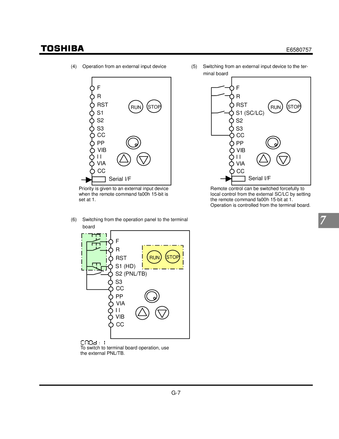 Toshiba VF-S9 manual S2 PNL/TB VIA VIB, Operation from an external input device 