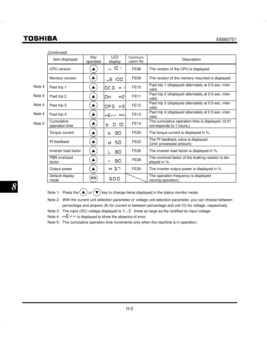 Toshiba VF-S9 manual Led 