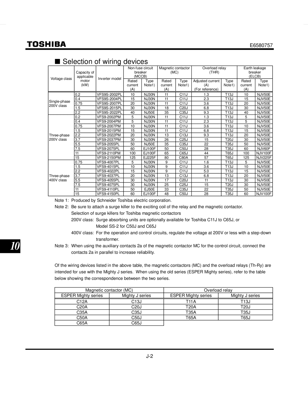 Toshiba VF-S9 manual Selection of wiring devices 