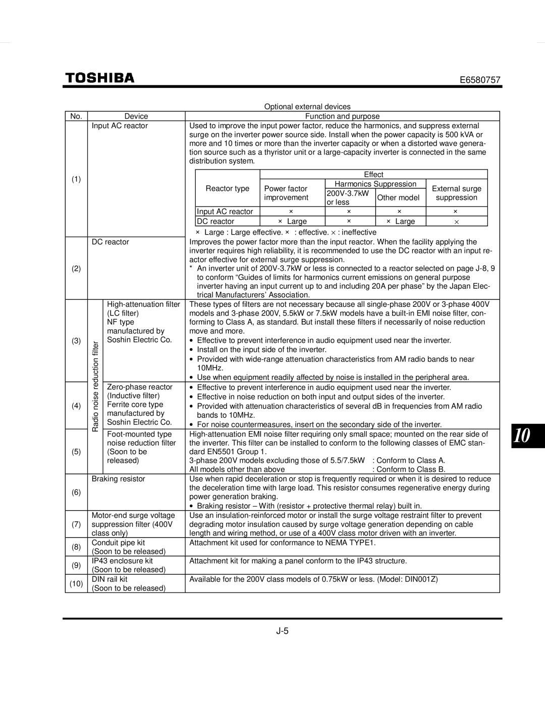 Toshiba VF-S9 manual Effect Reactor type Power factor Harmonics Suppression, 200V-3.7kW Improvement Other model, LC filter 