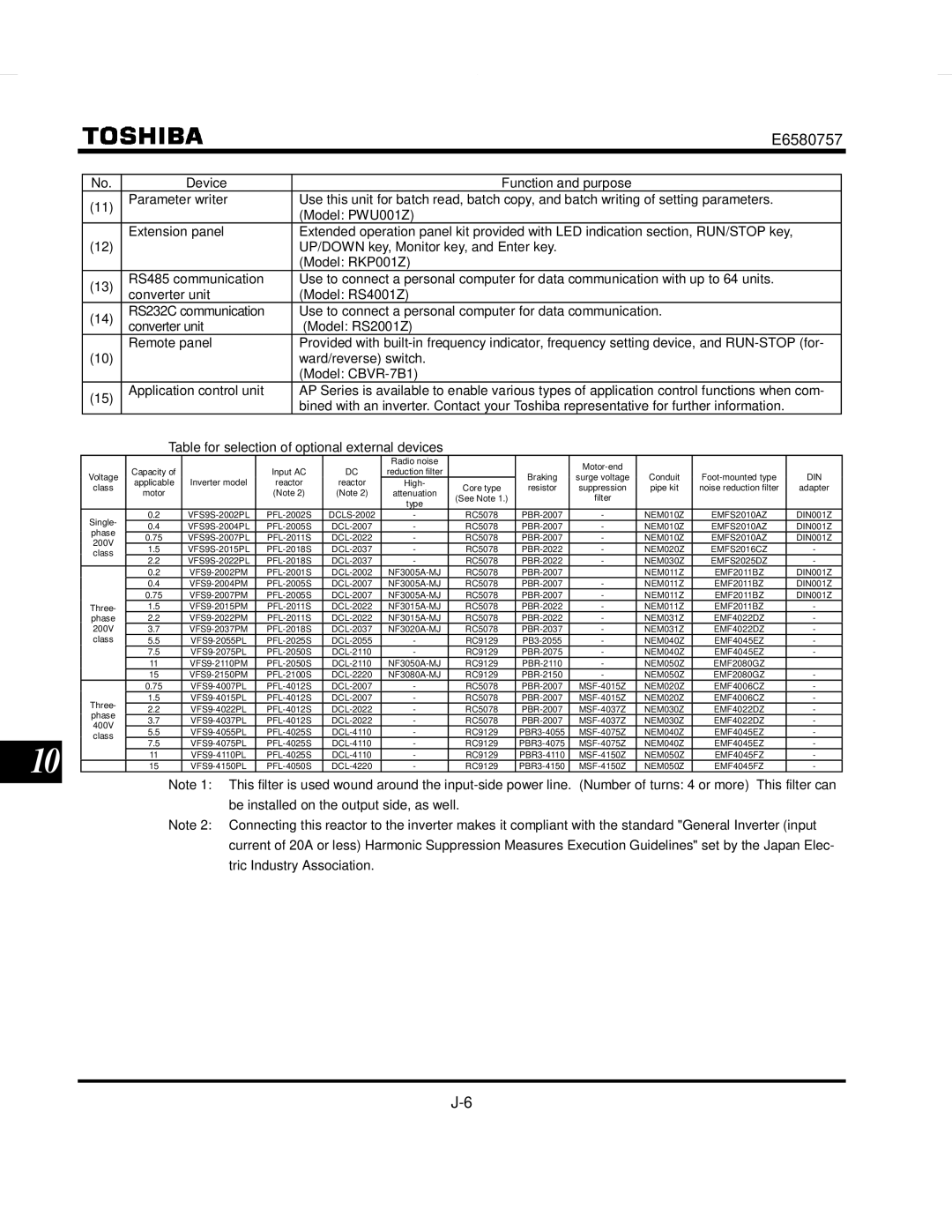 Toshiba VF-S9 manual Parameter writer, Model PWU001Z Extension panel, UP/DOWN key, Monitor key, and Enter key Model RKP001Z 