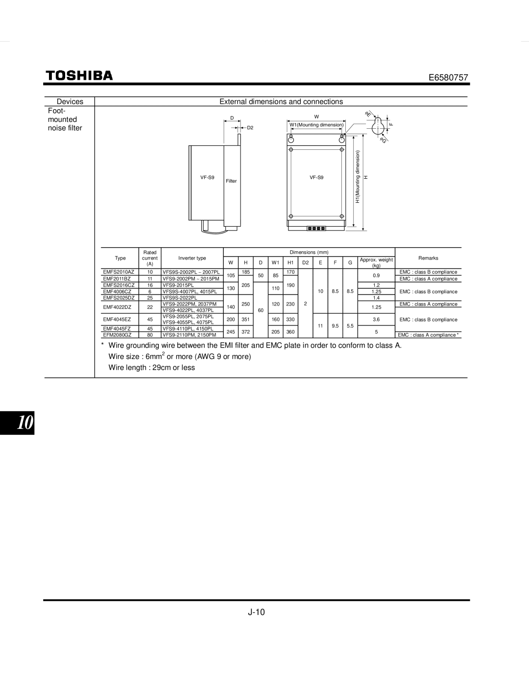 Toshiba VF-S9 manual Devices External dimensions and connections Foot Mounted, Noise filter 