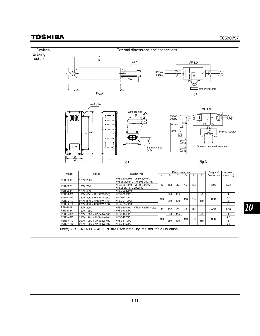 Toshiba VF-S9 manual Devices External dimensions and connections Braking Resistor 