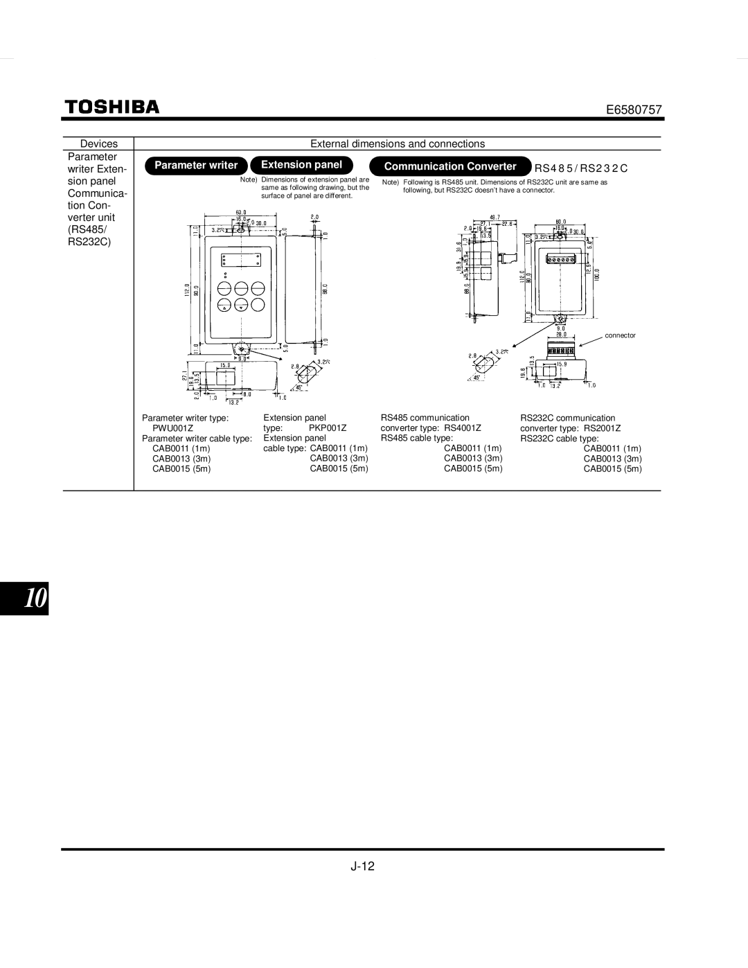 Toshiba VF-S9 manual Devices External dimensions and connections Parameter, Writer Exten, Sion panel, Communica 