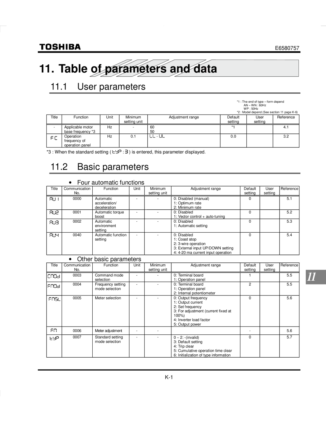 Toshiba VF-S9 manual Table of parameters and data, User parameters, Four automatic functions, Other Basic parameters 