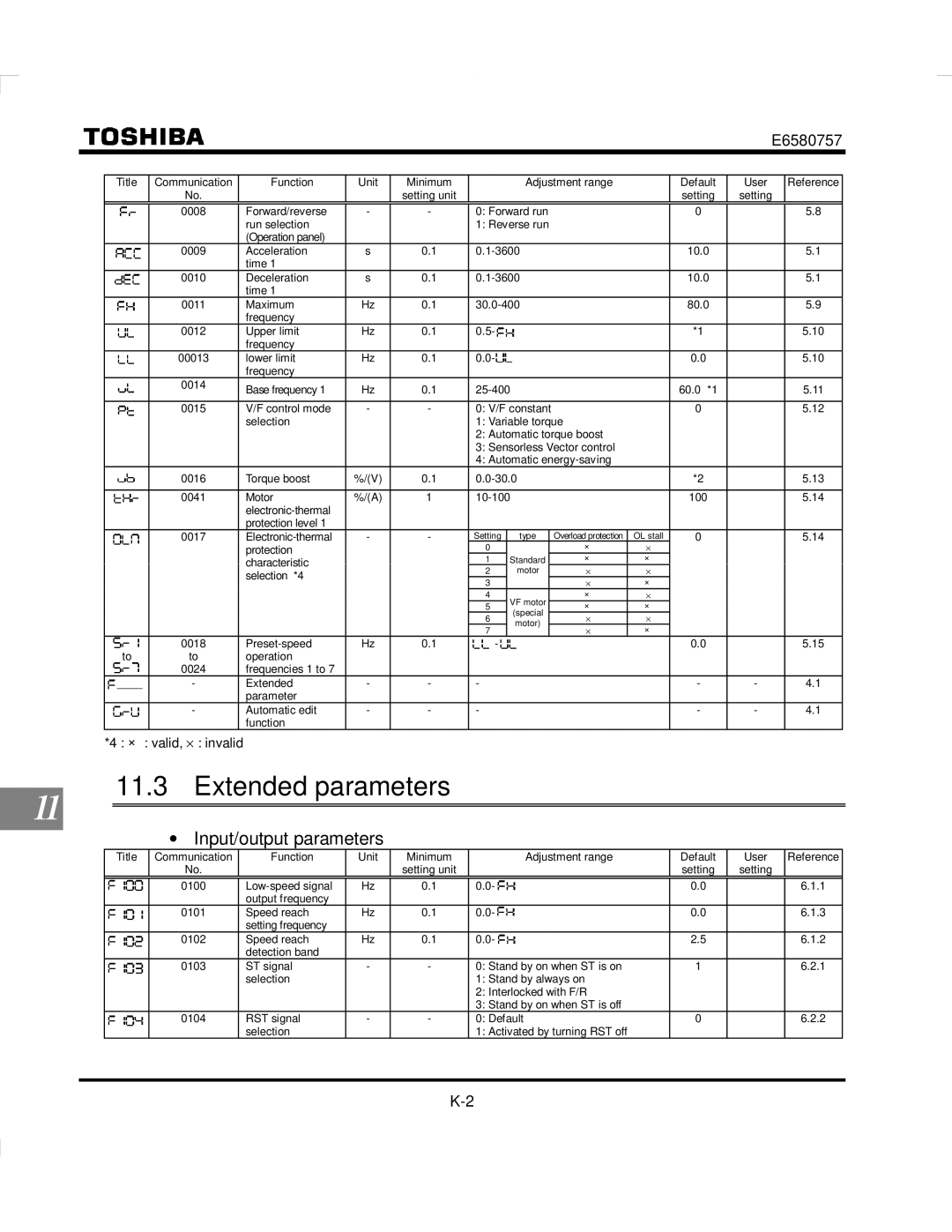 Toshiba VF-S9 manual Extended parameters, Input/output parameters 