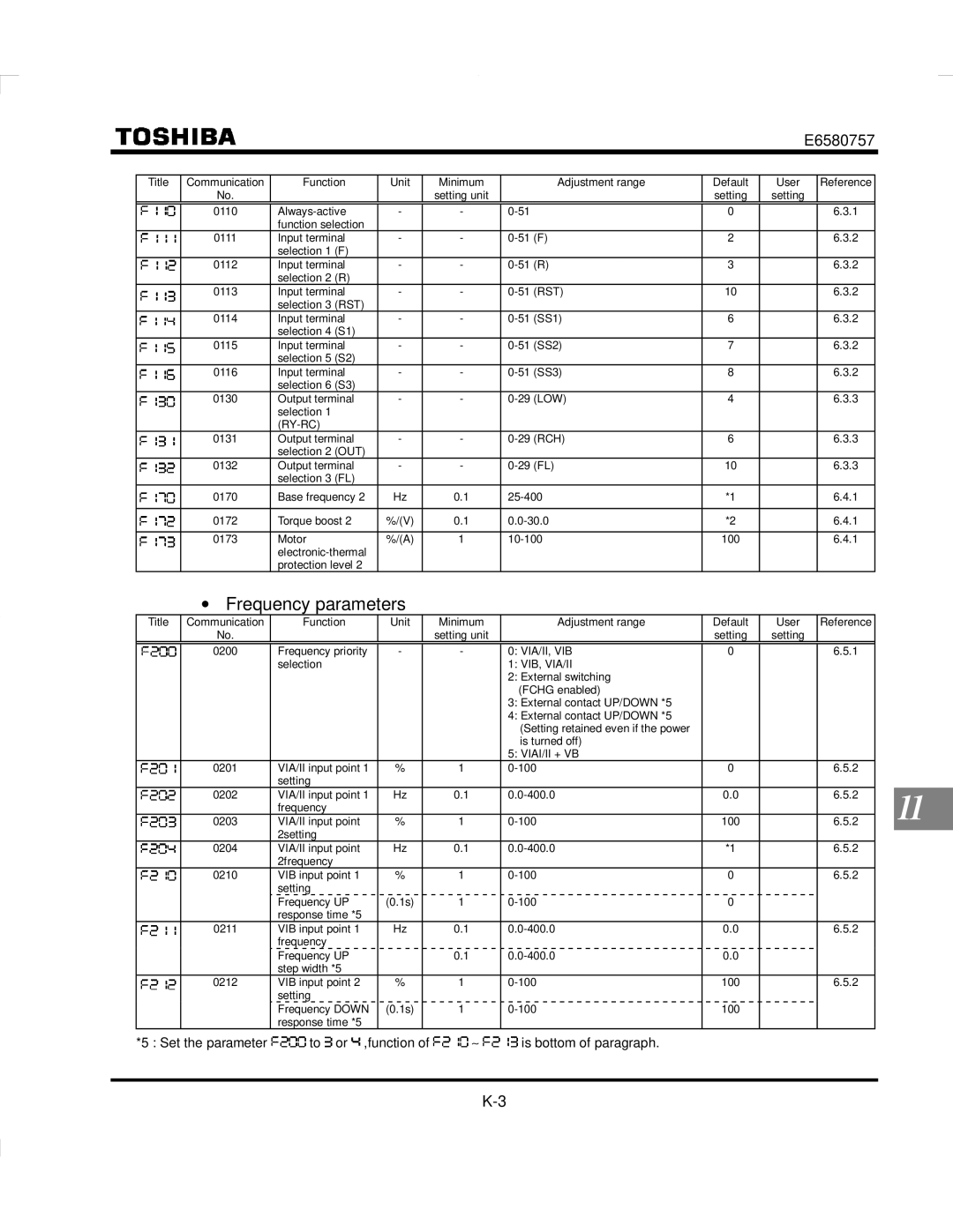 Toshiba VF-S9 manual Frequency parameters, Vib, Via/Ii 