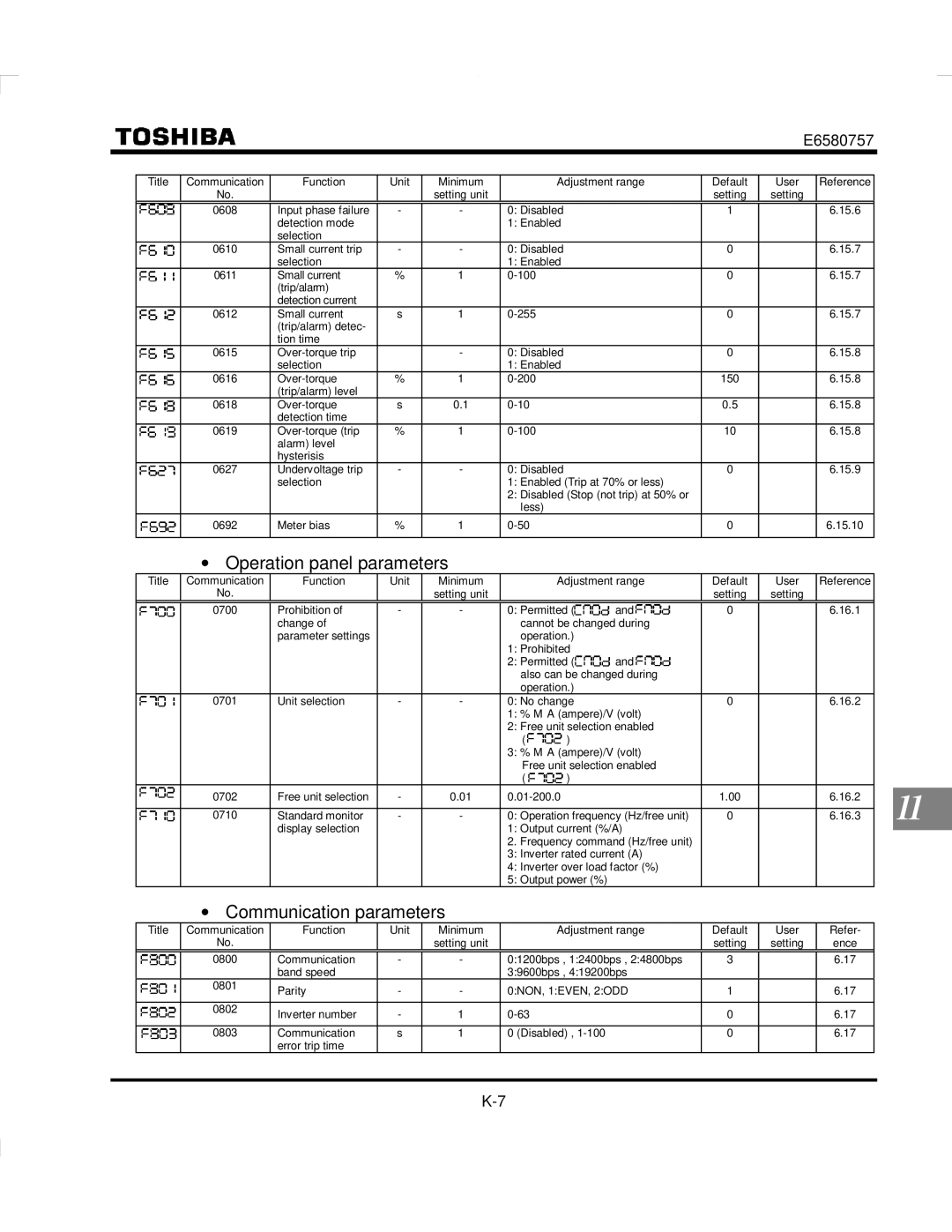 Toshiba VF-S9 manual Operation panel parameters, Communication parameters 