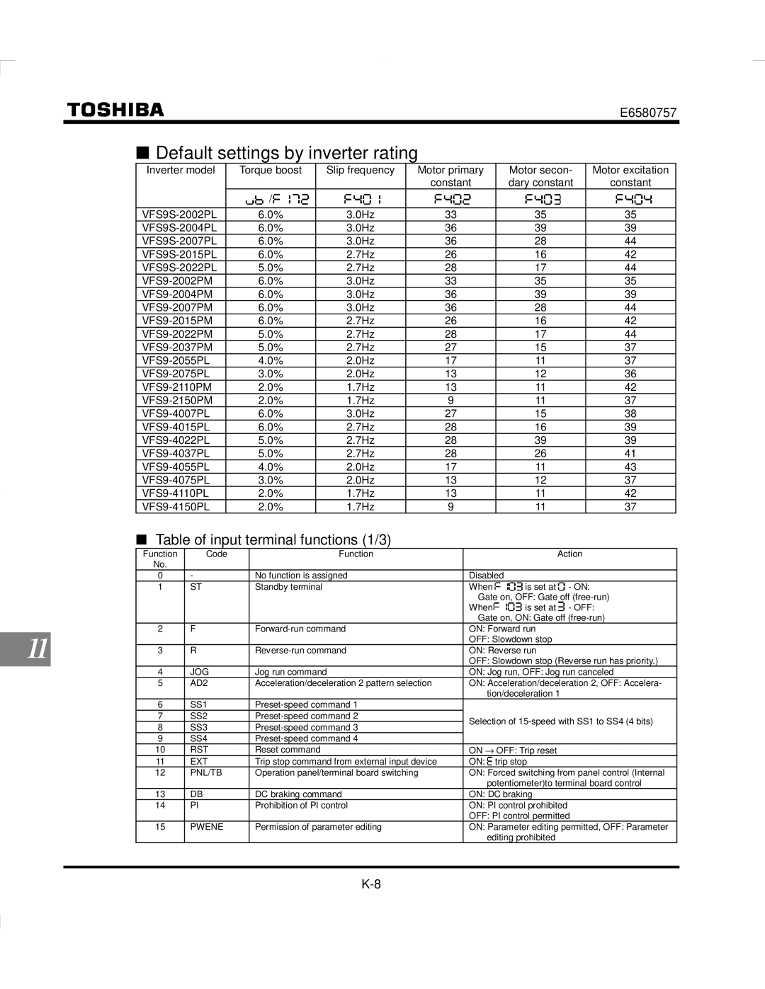 Toshiba VF-S9 manual Default settings by inverter rating, Table of input terminal functions 1/3 