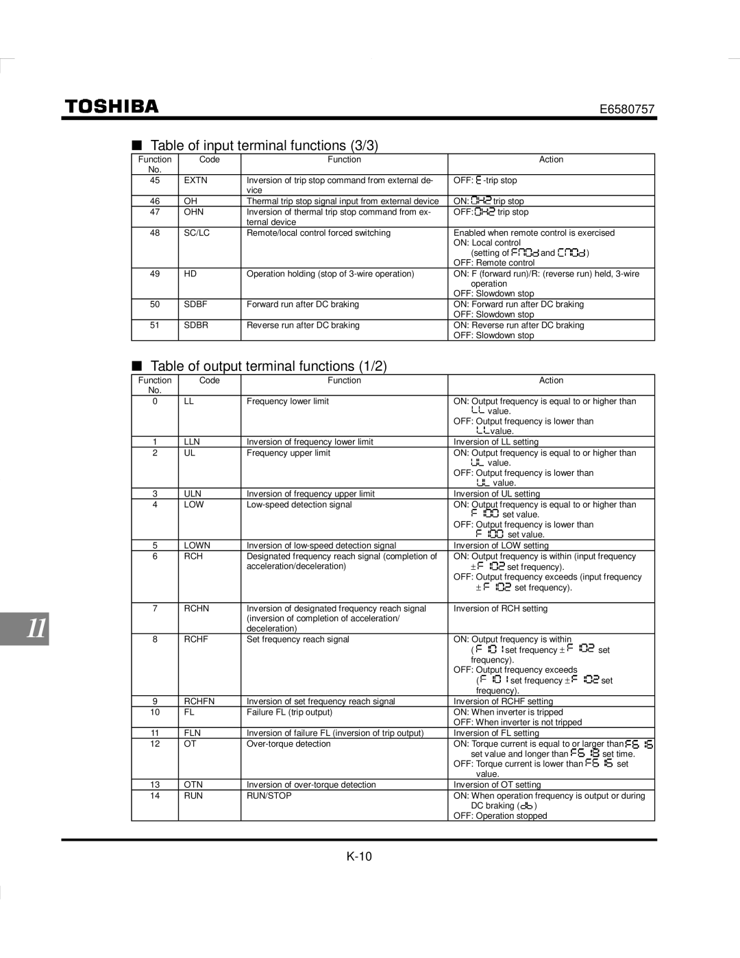 Toshiba VF-S9 manual Table of input terminal functions 3/3, Table of output terminal functions 1/2 