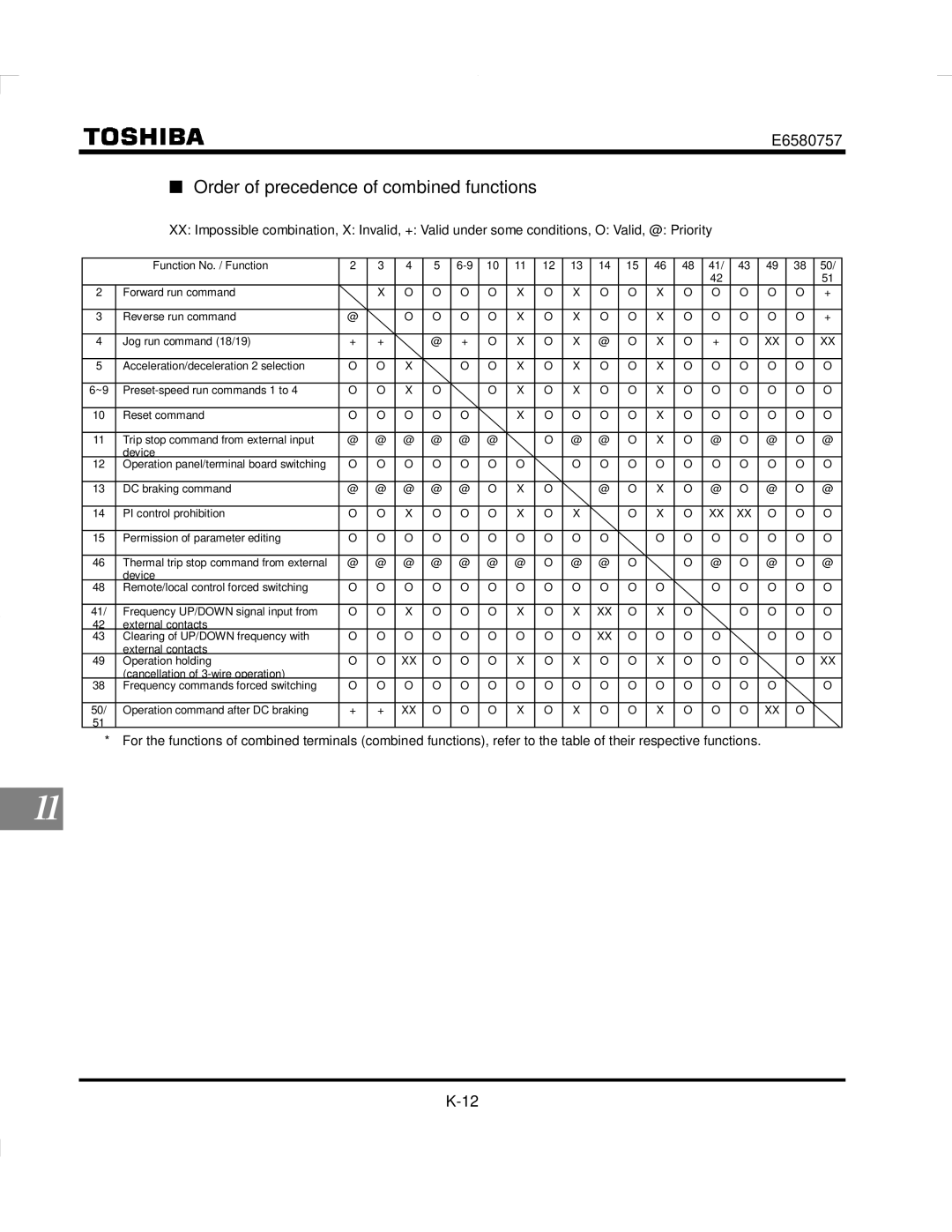 Toshiba VF-S9 manual Order of precedence of combined functions 