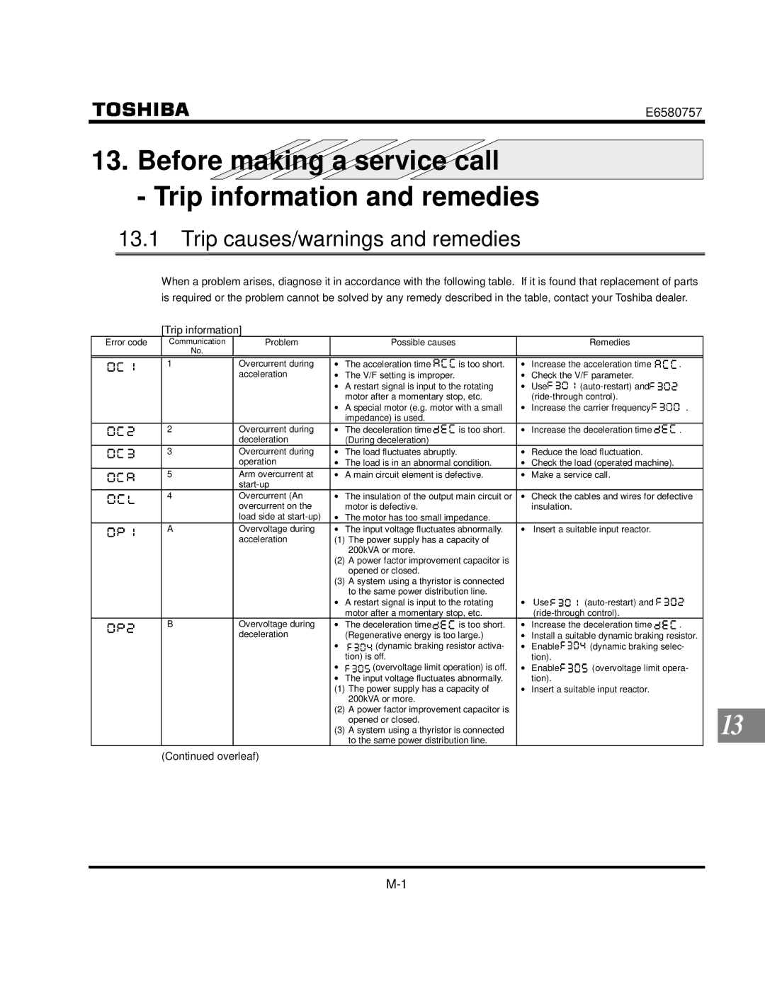 Toshiba VF-S9 manual Before making a service call Trip information and remedies, Trip causes/warnings and remedies 