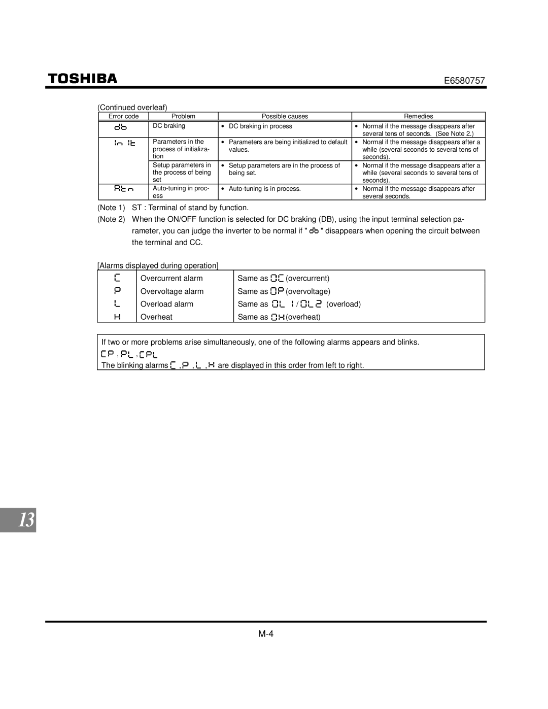 Toshiba VF-S9 manual Process of initializa Values 