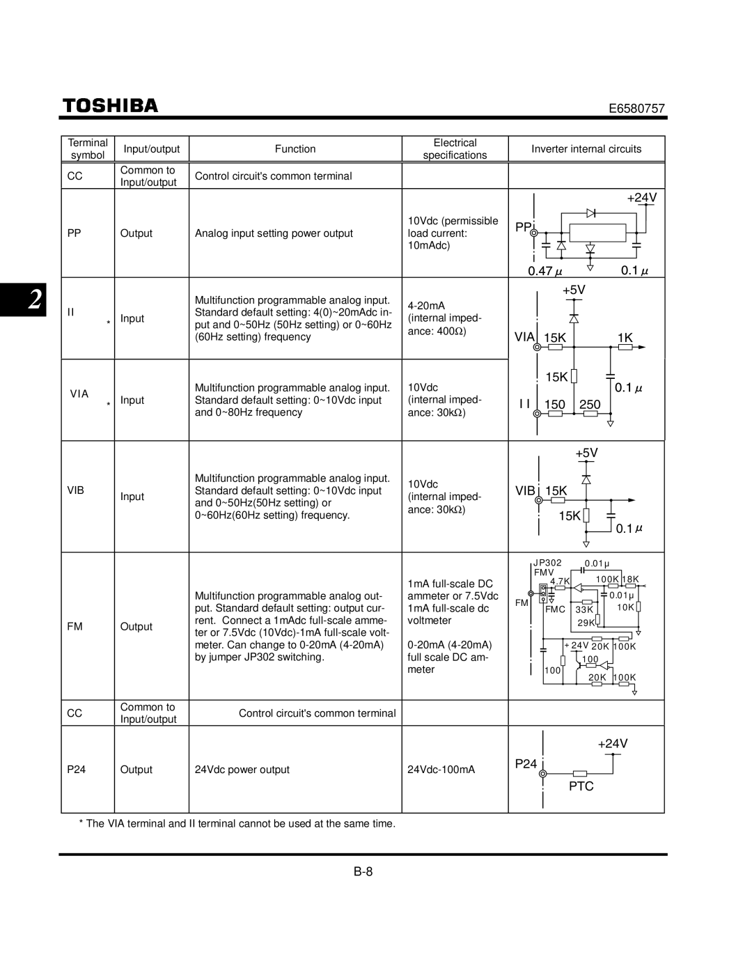 Toshiba VF-S9 Input/output Function, Inverter internal circuits, Multifunction programmable analog input 10Vdc, Meter 