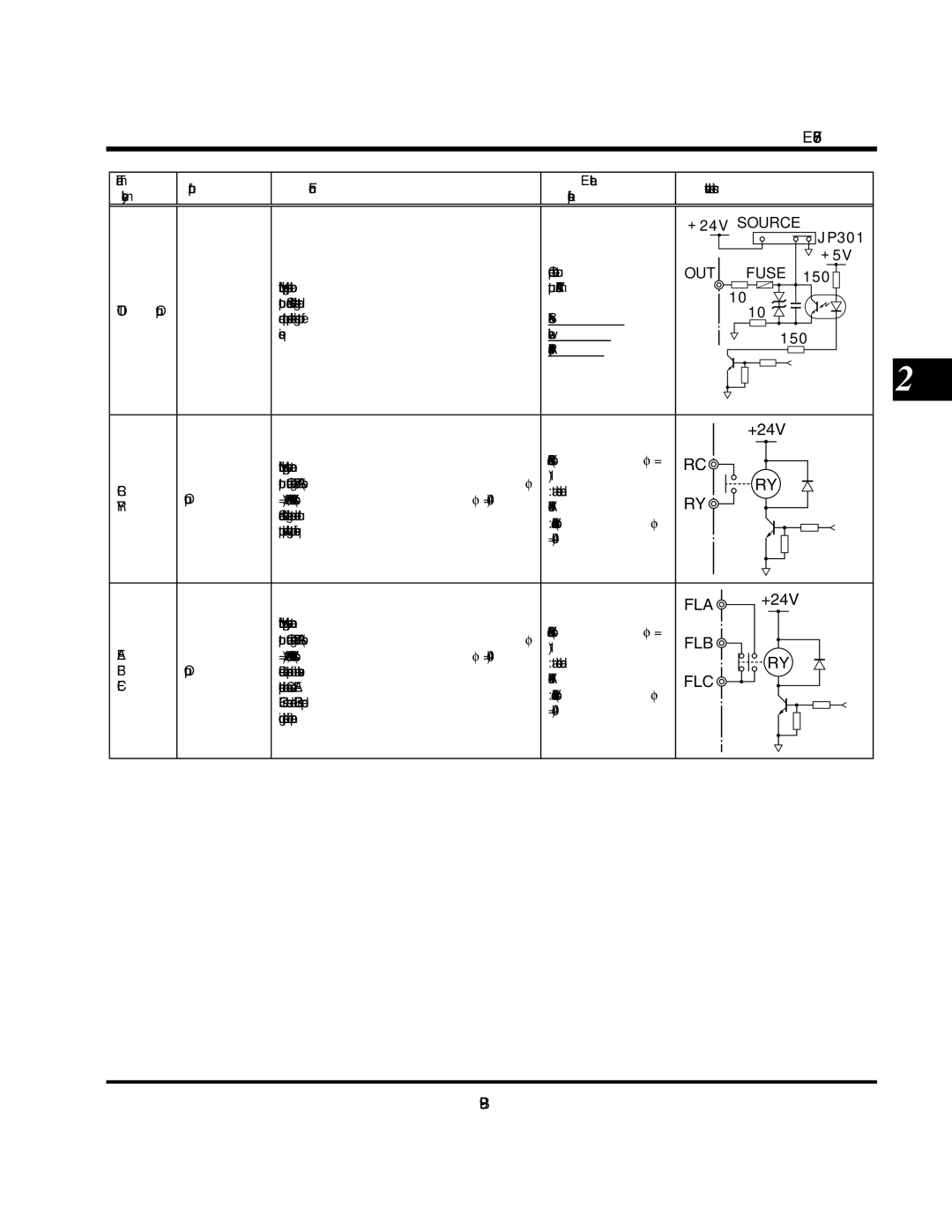 Toshiba VF-S9 manual Multifunction programmable relay contact, = 1, 30Vdc-1A, 250Vac-1A cos φ = At resistance load 