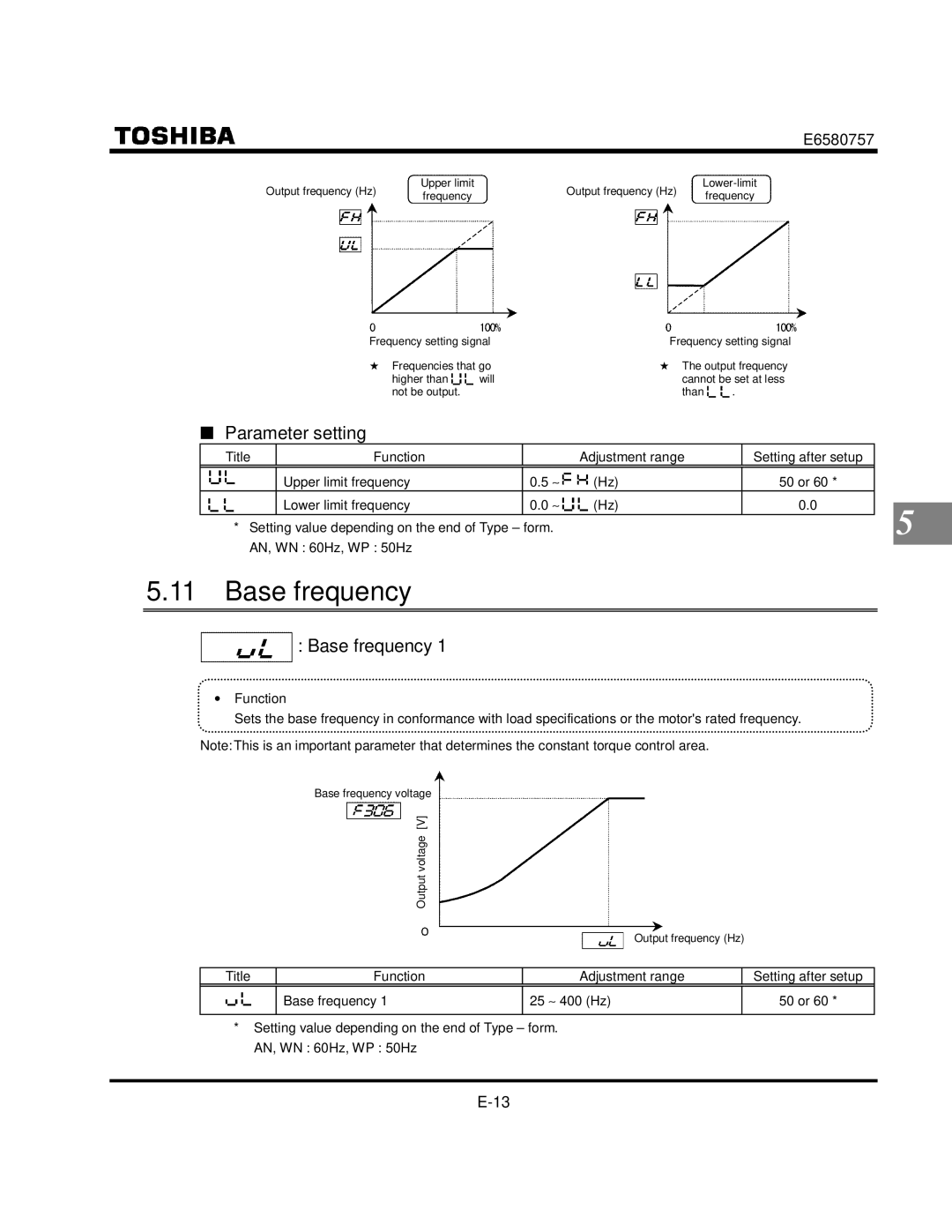 Toshiba VF-S9 manual Base frequency 25 ∼ 400 Hz 