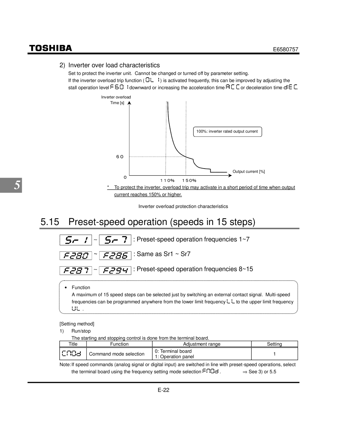 Toshiba VF-S9 manual Preset-speed operation speeds in 15 steps, Inverter over load characteristics, Same as Sr1 ~ Sr7 