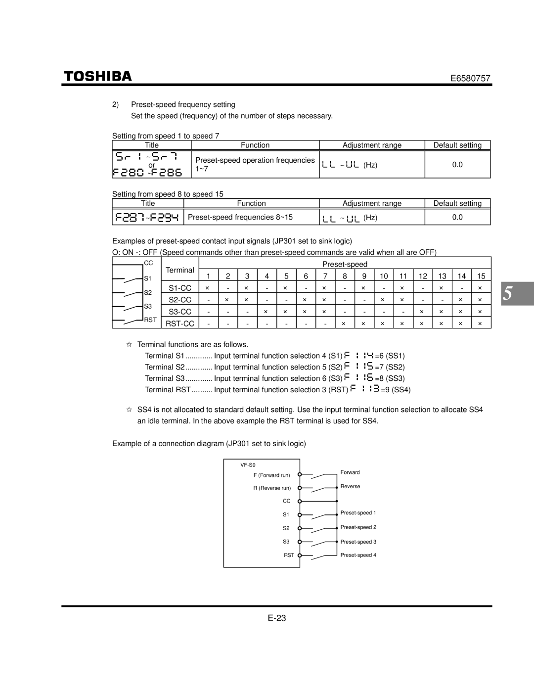 Toshiba VF-S9 manual Preset-speed, S3-CC, Terminal functions are as follows Terminal S1, =6 SS1 