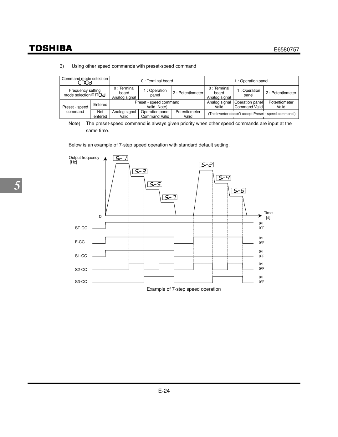 Toshiba VF-S9 manual Using other speed commands with preset-speed command, Example of 7-step speed operation 