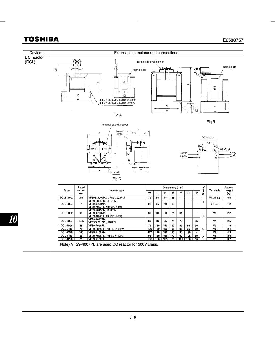 Toshiba VF-S9 manual Fig.A, Fig.C, Fig.B 