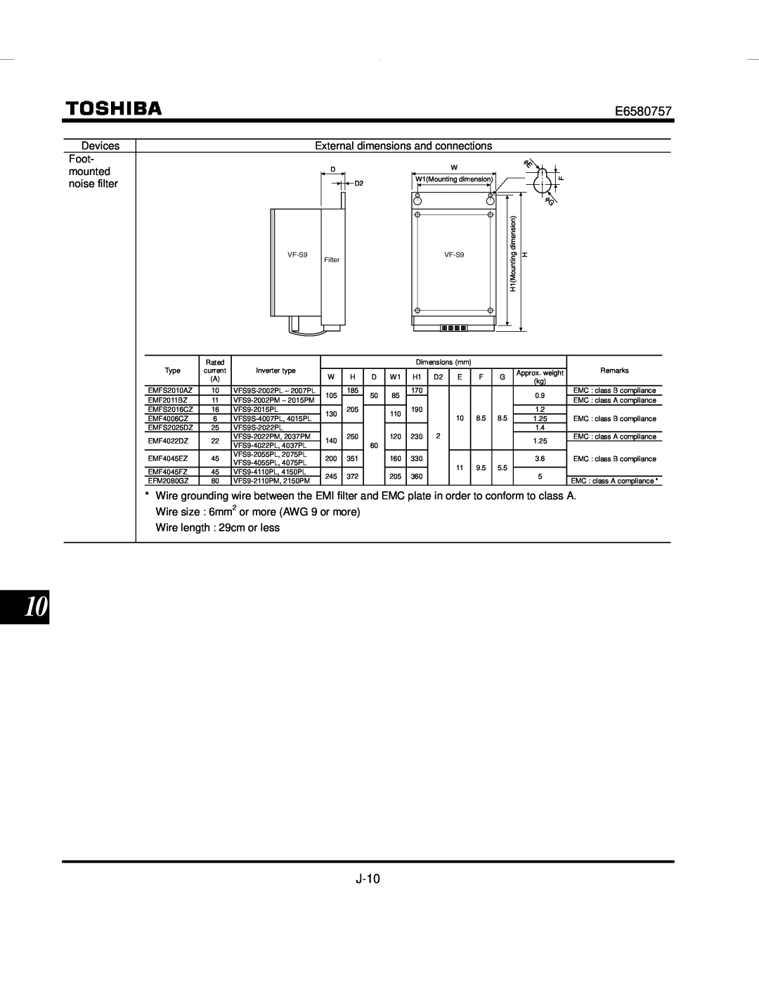 Toshiba VF-S9 manual H1Mounting 
