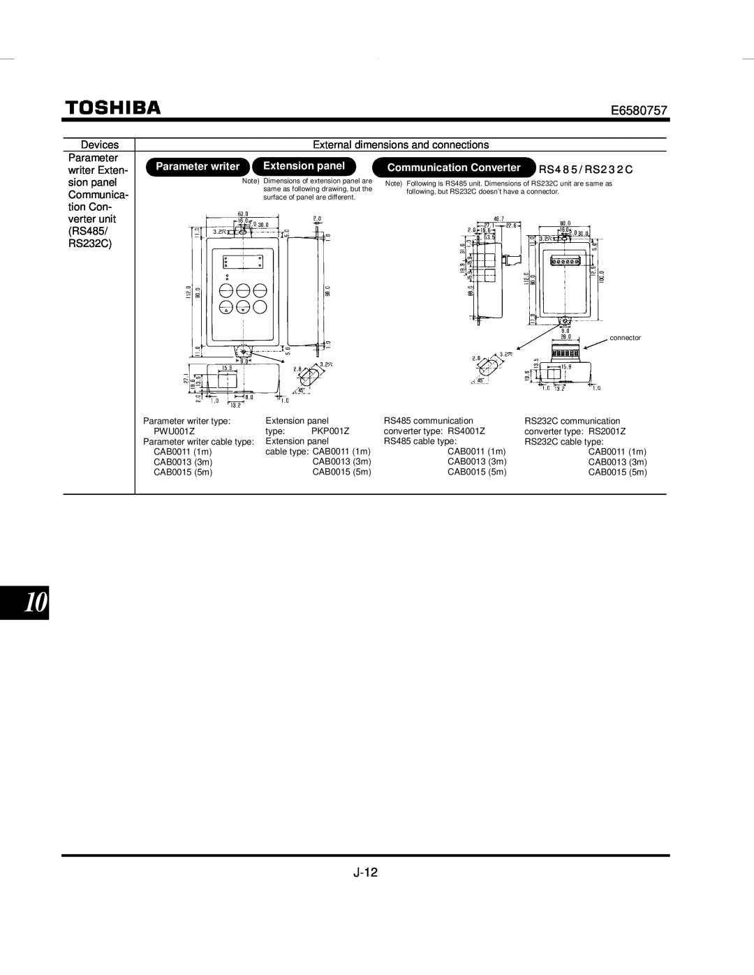 Toshiba VF-S9 manual Extension panel, Communication Converter, Parameter writer 