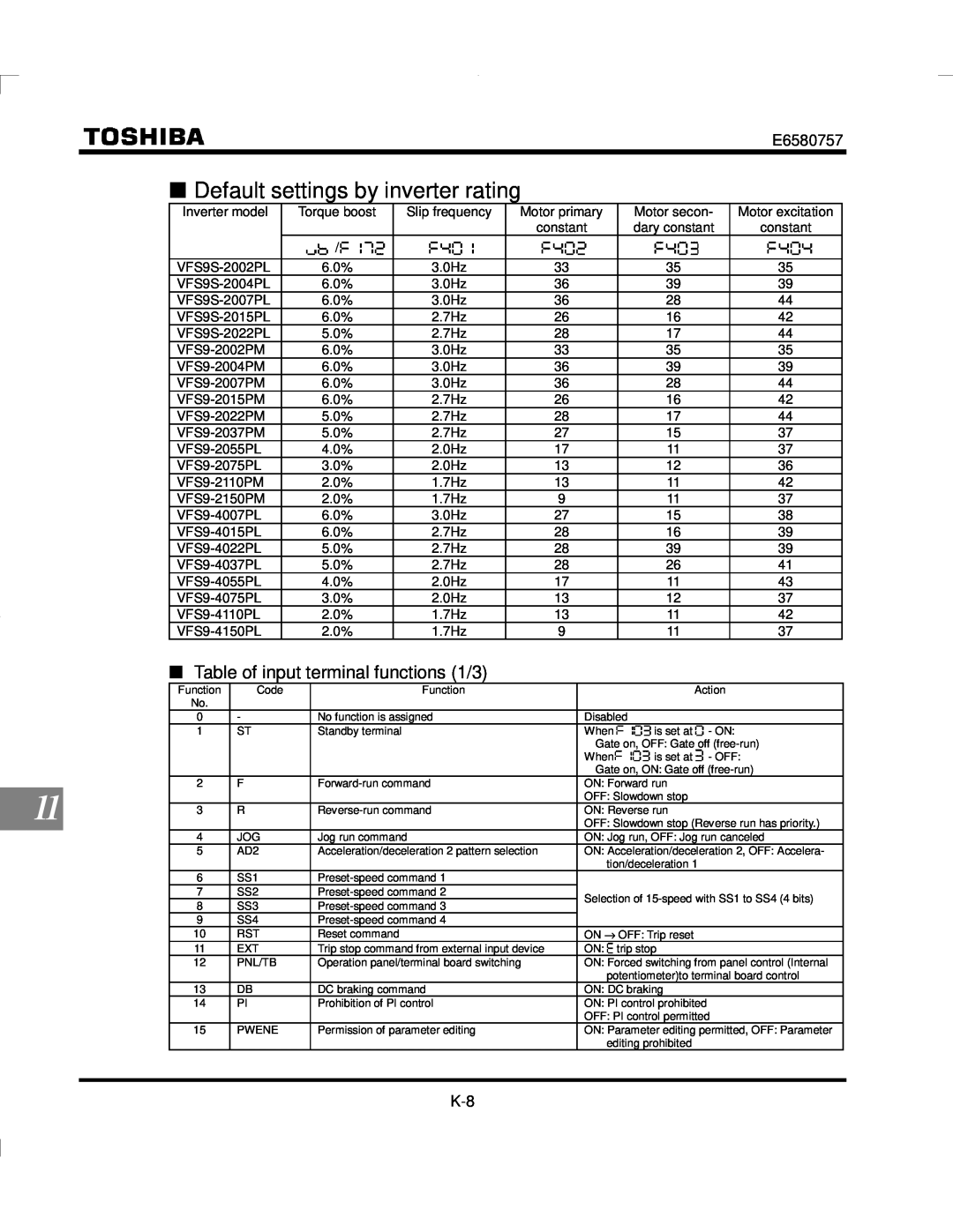 Toshiba VF-S9 manual Default settings by inverter rating, Table of input terminal functions 1/3 