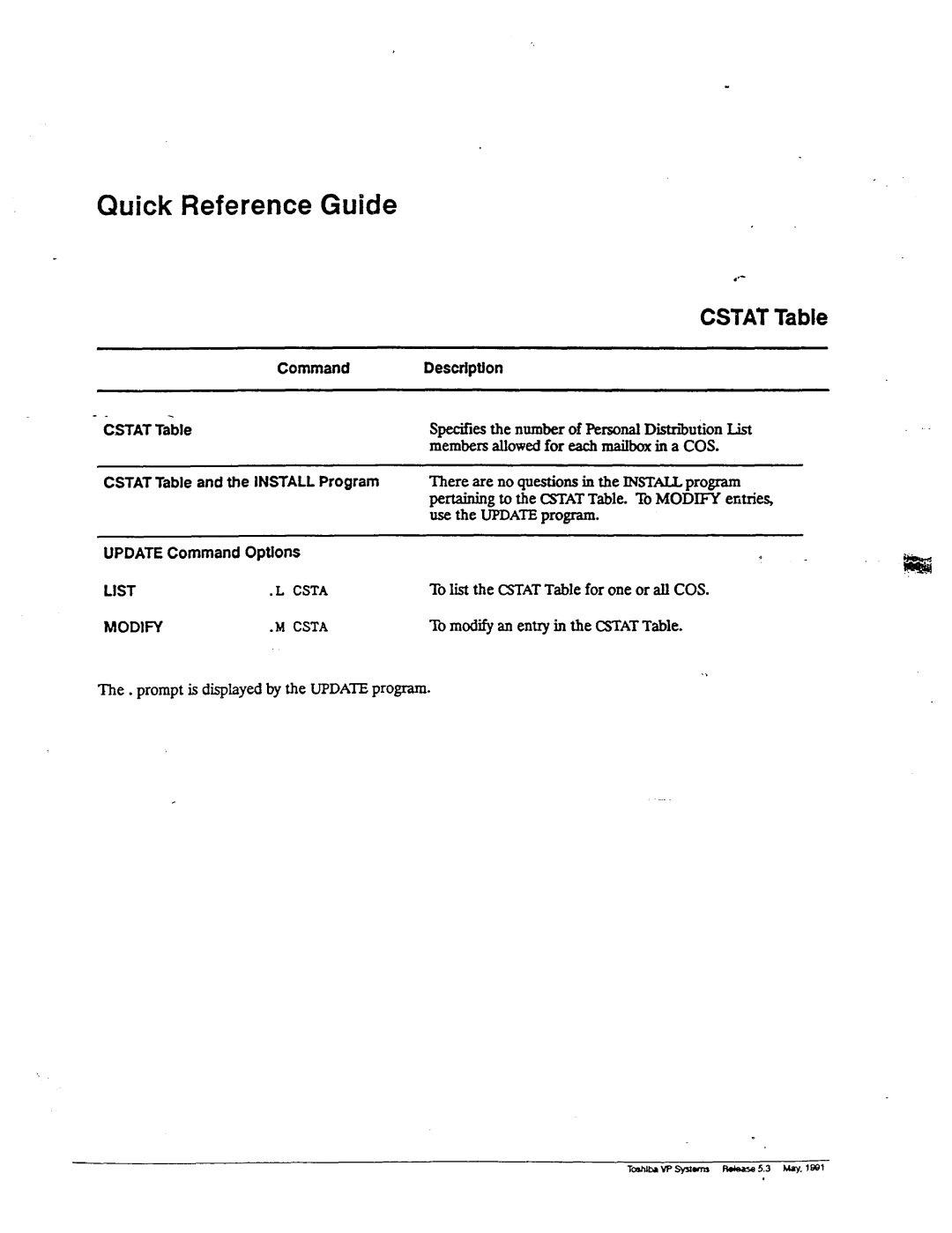 Toshiba VP 300S manual There are no questions iu the lN!XYiLL program, Pertaining to the Cstat Table. To Modify entries 