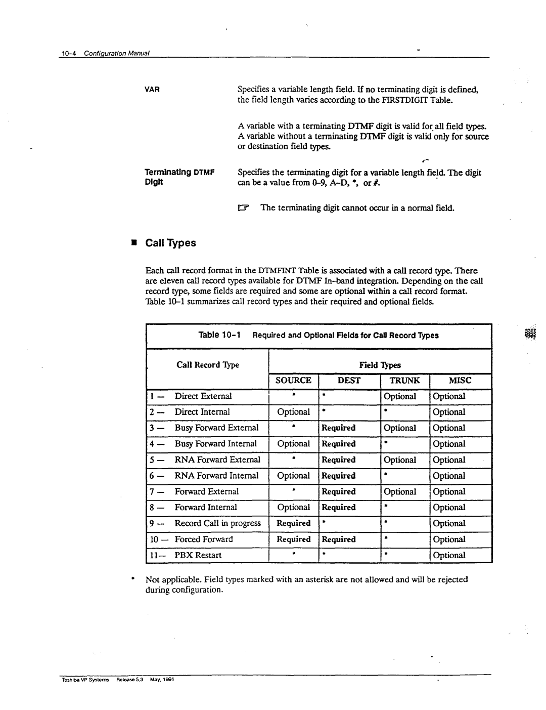 Toshiba VP 300S manual Call Types, Var, Misc, Rna 