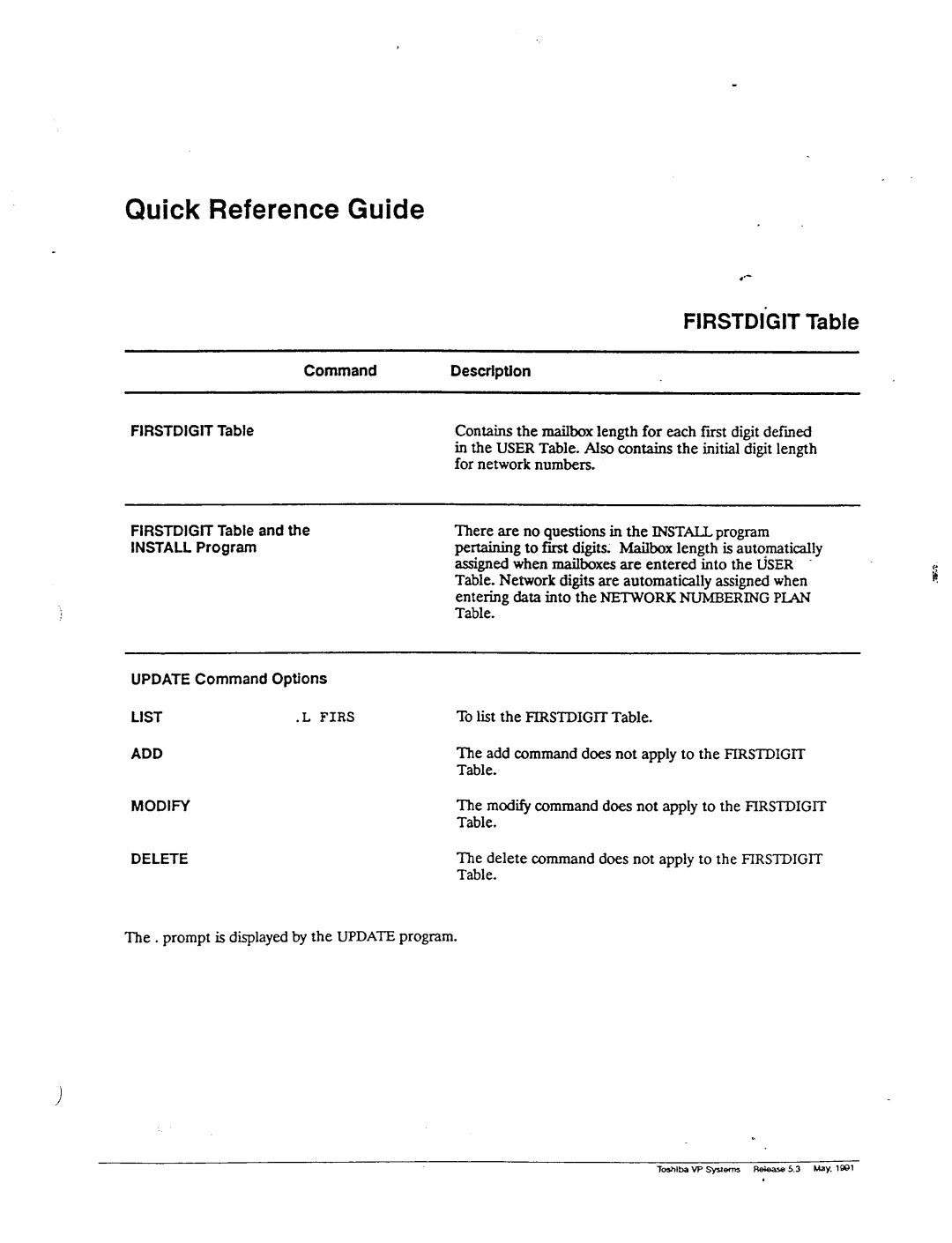 Toshiba VP 300S manual Firstdigit Table 