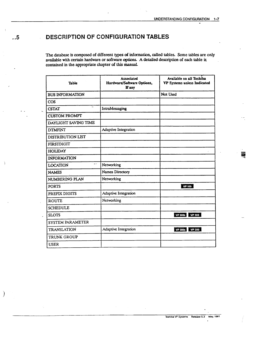 Toshiba VP 300S manual 5DESCRIPTION of Confmjfiation Tables 