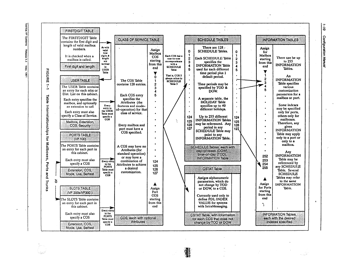 Toshiba VP 300S manual Vic 