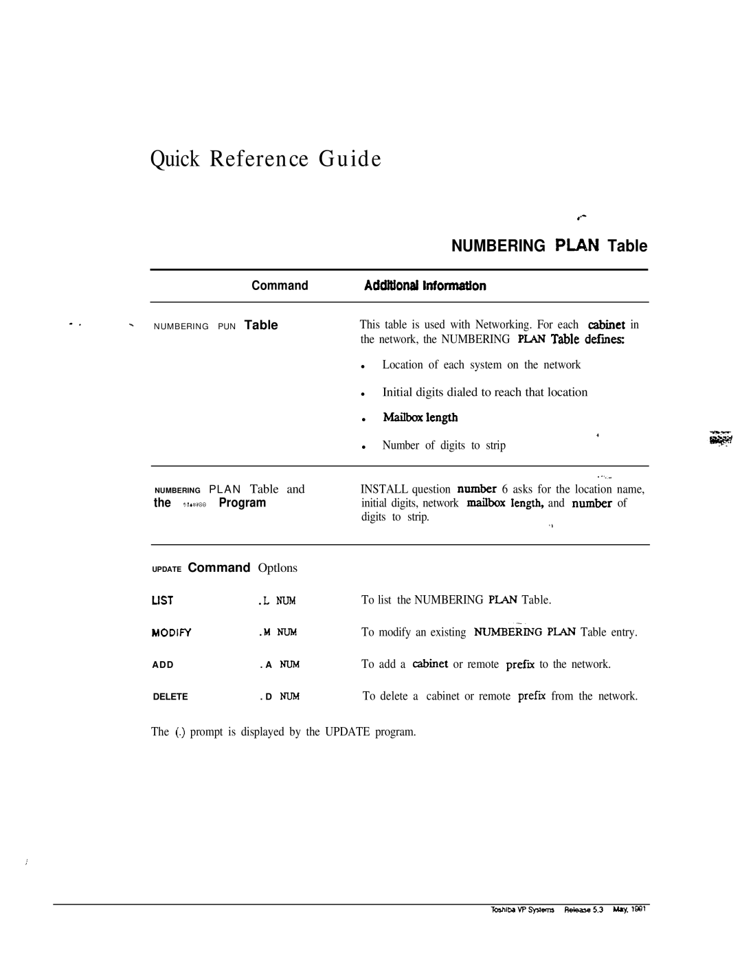 Toshiba VP 300S manual Numbering Pian Table 