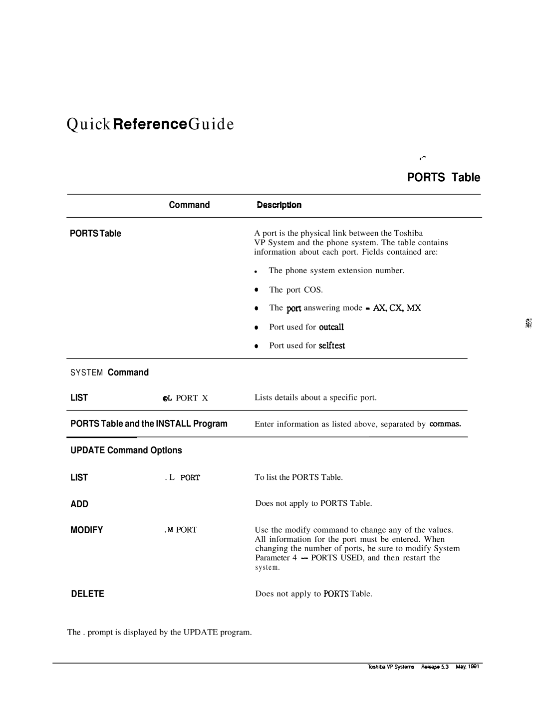 Toshiba VP 300S manual QuickIReference Guide 