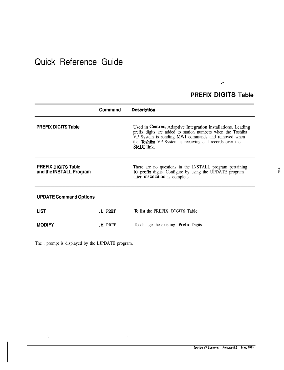 Toshiba VP 300S manual Quick Reference Guide 