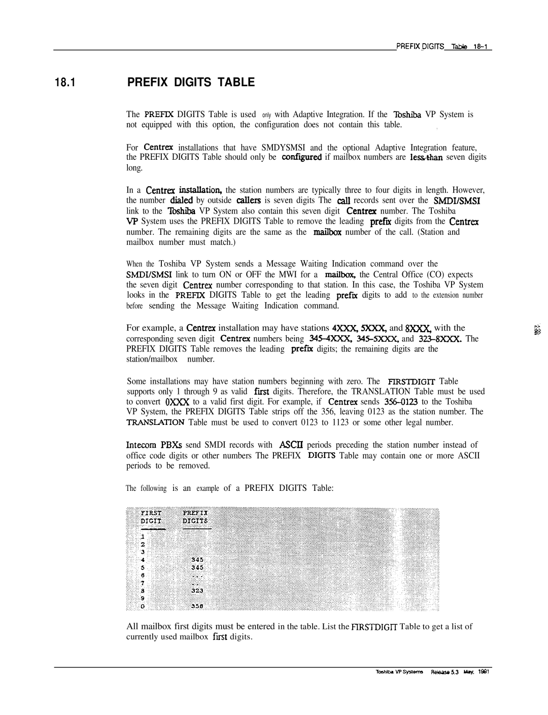 Toshiba VP 300S manual Prefix Digits Table 