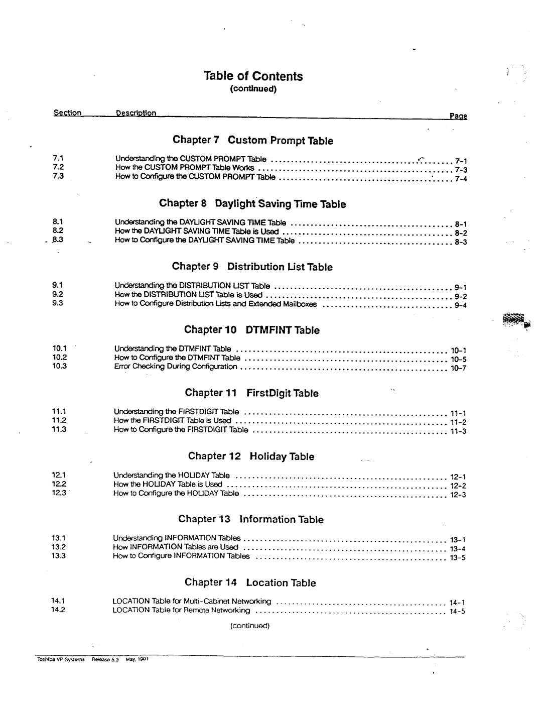 Toshiba VP 300S manual Table of Contents 