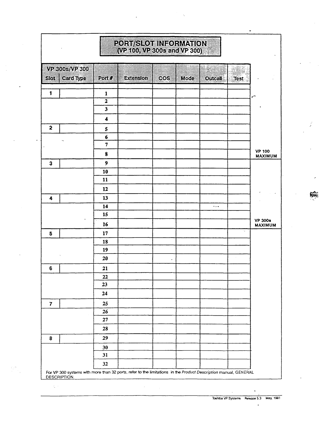 Toshiba VP 300S manual 