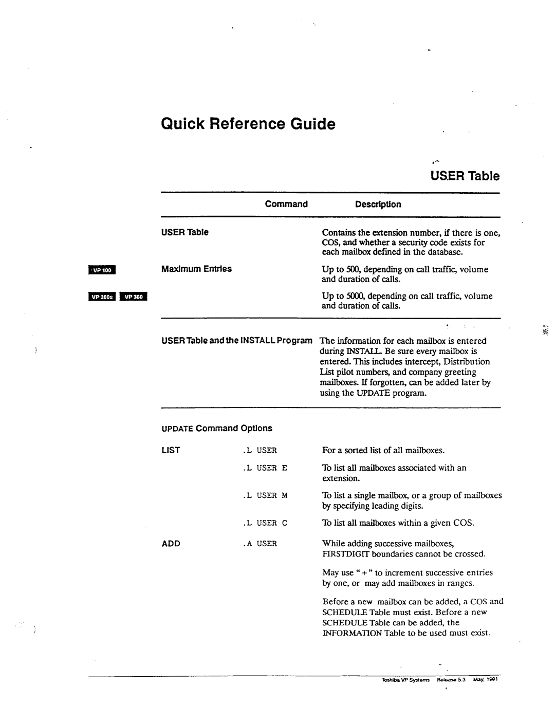 Toshiba VP 300S manual 