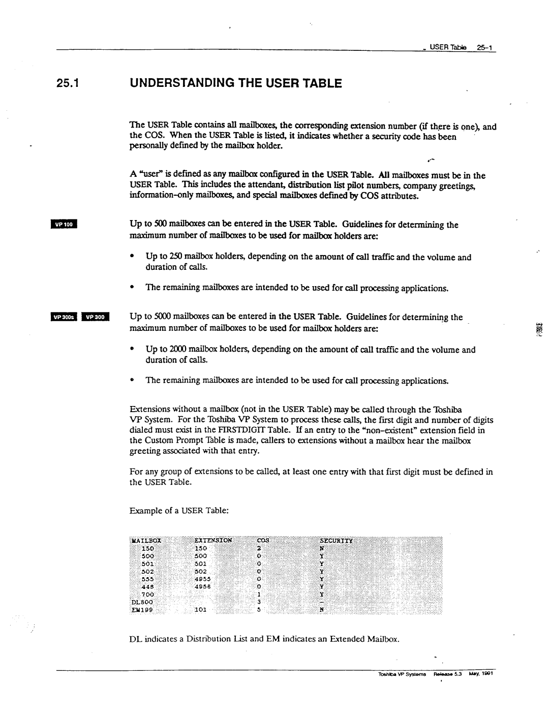 Toshiba VP 300S manual 