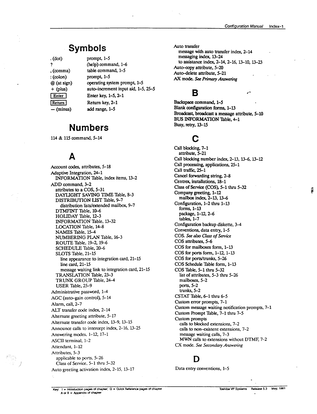 Toshiba VP 300S manual 