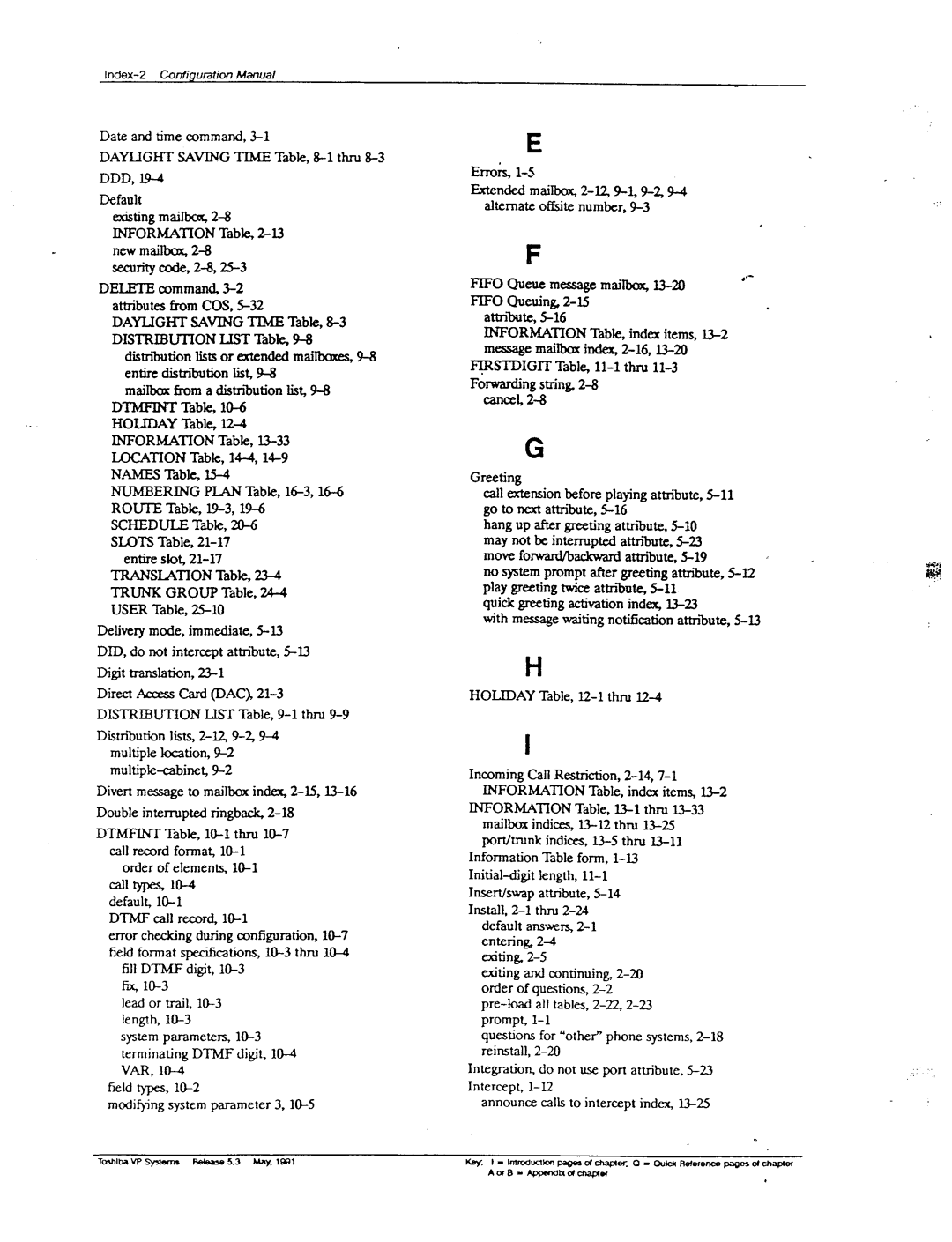 Toshiba VP 300S manual 