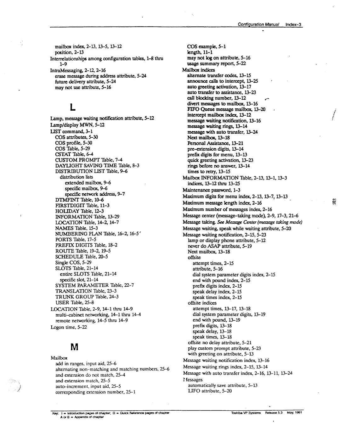 Toshiba VP 300S manual 