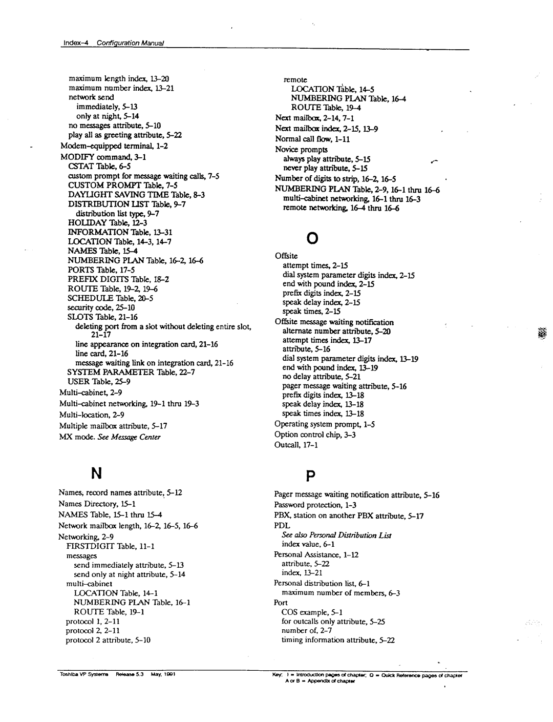 Toshiba VP 300S manual 