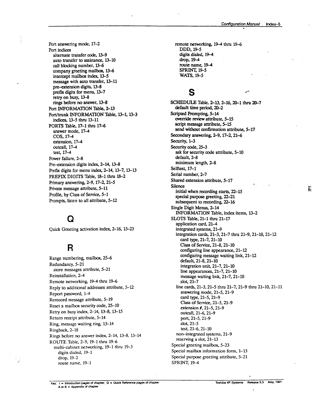 Toshiba VP 300S manual 